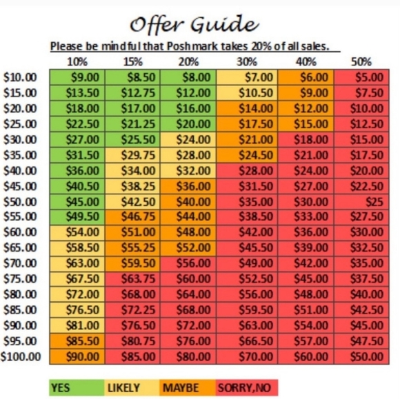 Blue Neoprene Michael Kors Crossbody - Picture 13 of 14